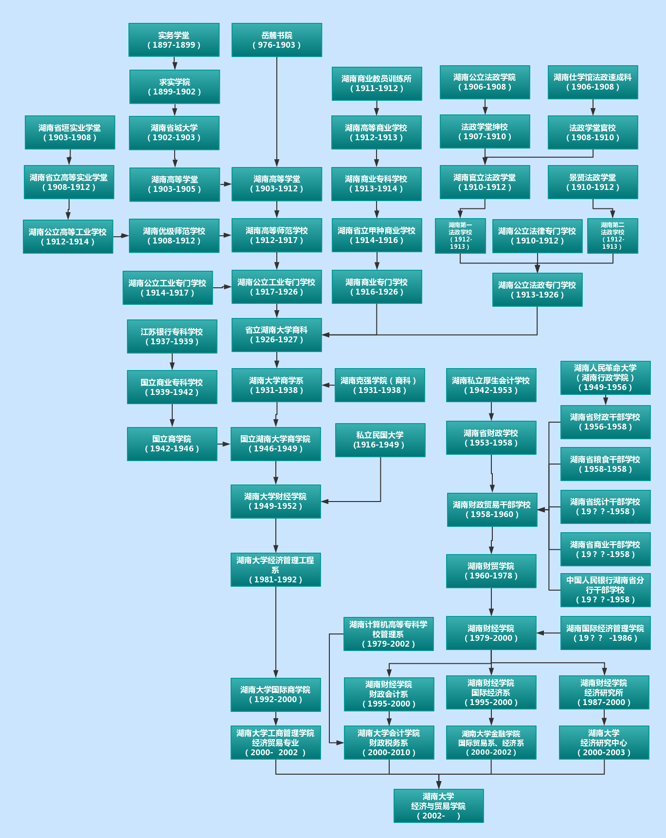 拉斯维加斯
沿革图.png